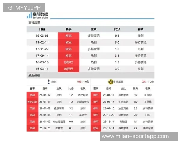 热刺欧冠客场半场0-0战绩不佳仅得1胜4平3负分析