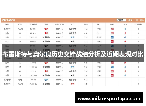 布雷斯特与奥尔良历史交锋战绩分析及近期表现对比